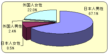 感染者人種