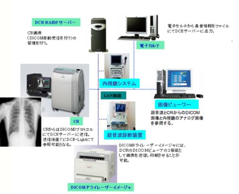 システム構成